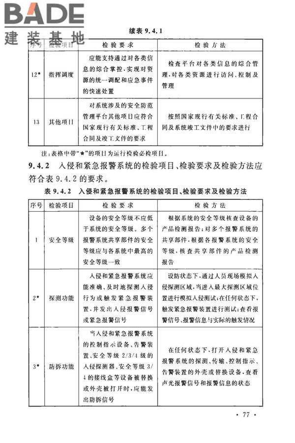 安全防范工程技术标准_页面_089.jpg