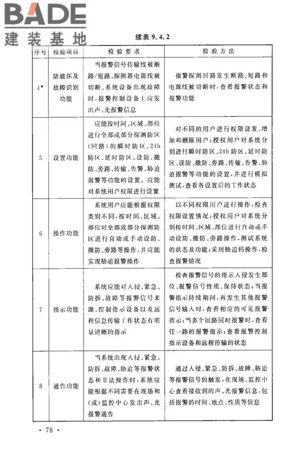 安全防范工程技术标准_页面_090.jpg