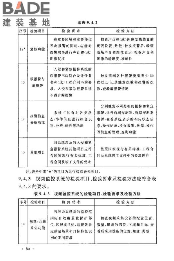 安全防范工程技术标准_页面_092.jpg