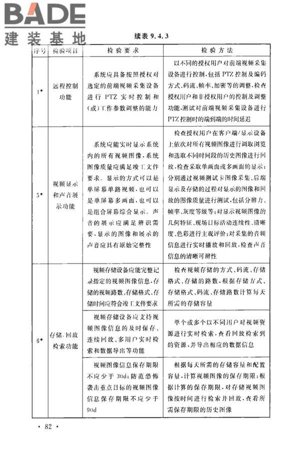 安全防范工程技术标准_页面_094.jpg