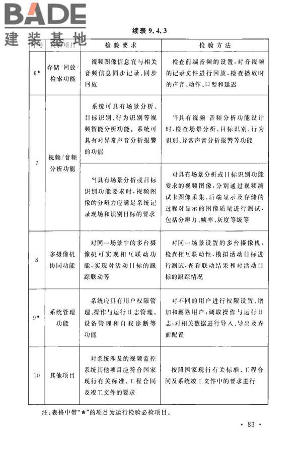 安全防范工程技术标准_页面_095.jpg