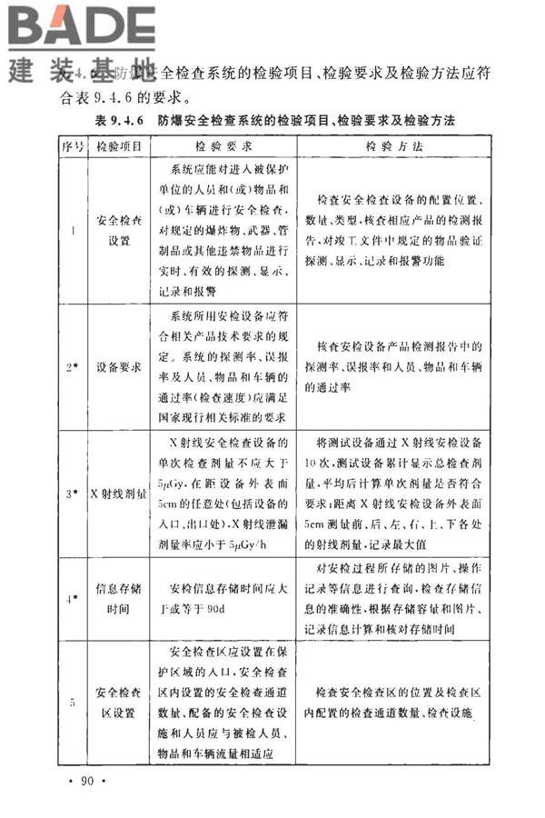 安全防范工程技术标准_页面_102.jpg