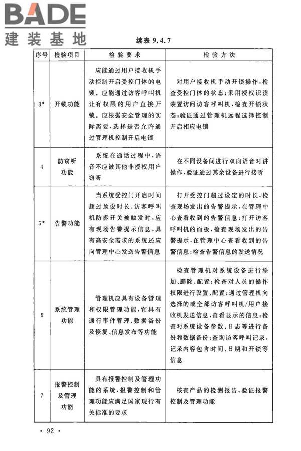 安全防范工程技术标准_页面_104.jpg