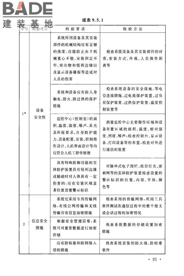 安全防范工程技术标准_页面_107.jpg