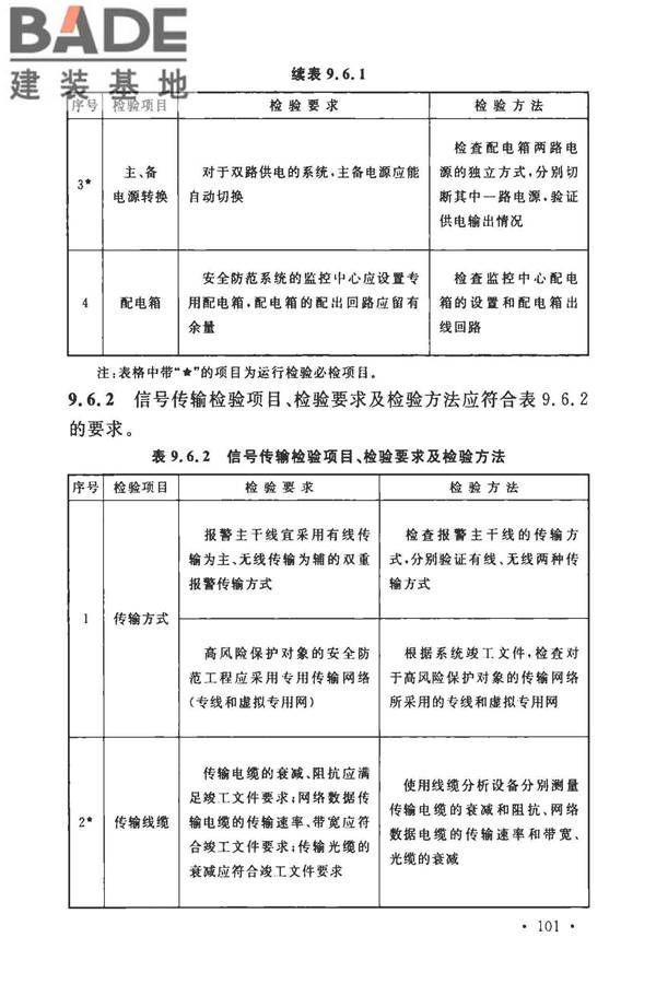 安全防范工程技术标准_页面_113.jpg