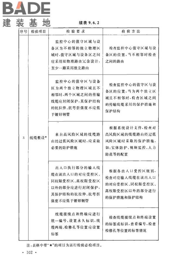 安全防范工程技术标准_页面_114.jpg