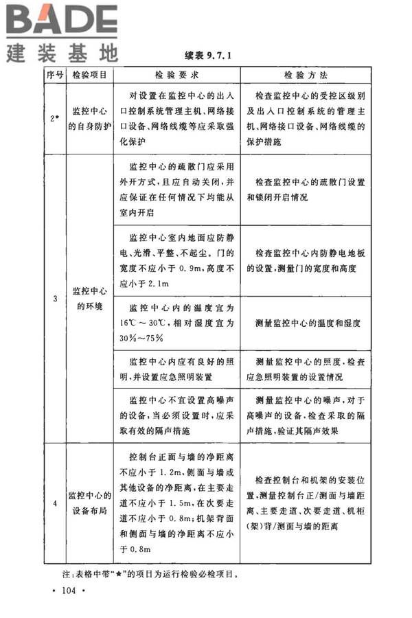 安全防范工程技术标准_页面_116.jpg