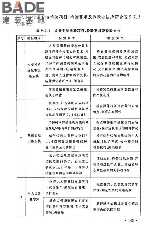 安全防范工程技术标准_页面_117.jpg