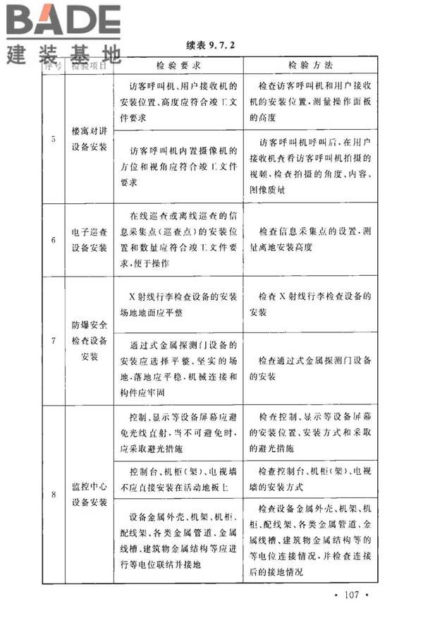 安全防范工程技术标准_页面_119.jpg