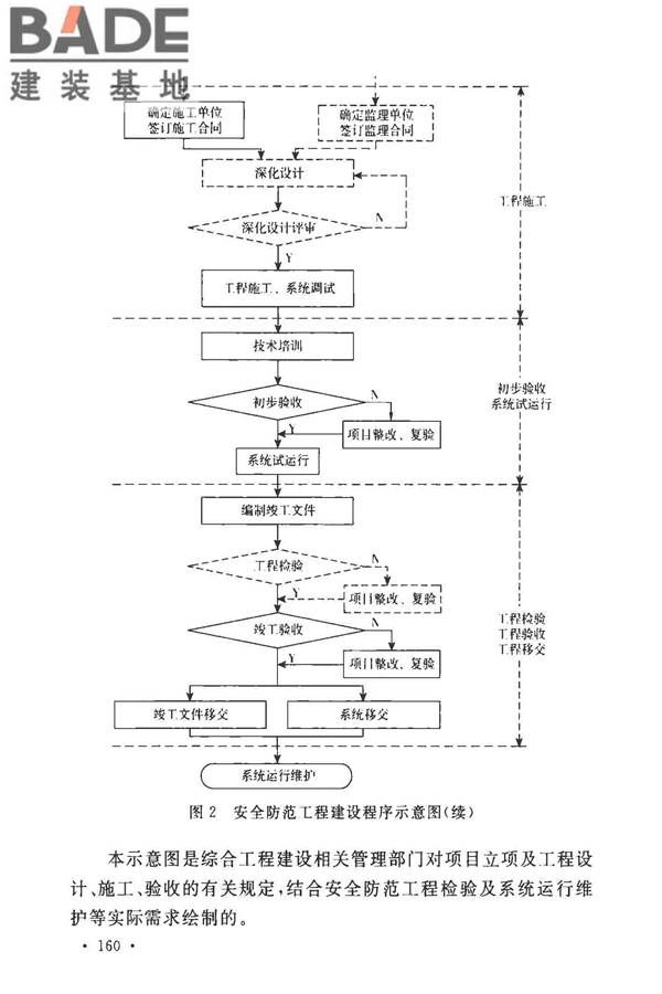 安全防范工程技术标准_页面_168.jpg