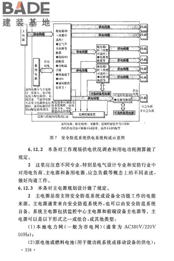 安全防范工程技术标准_页面_226.jpg