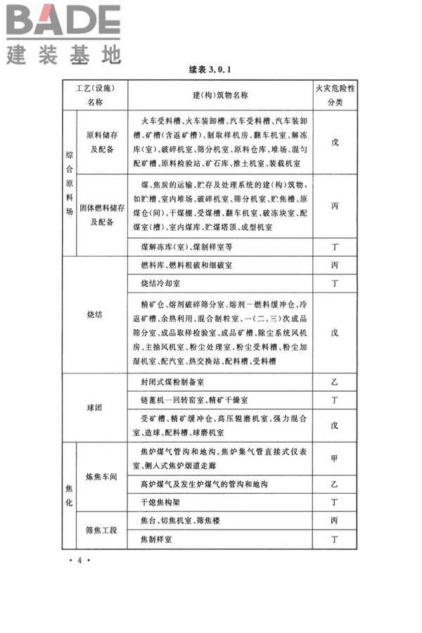 钢铁冶金企业设计防火标准_页面_015.jpg