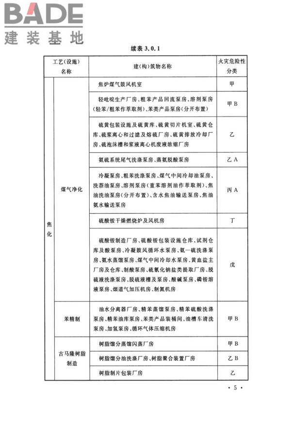 钢铁冶金企业设计防火标准_页面_016.jpg