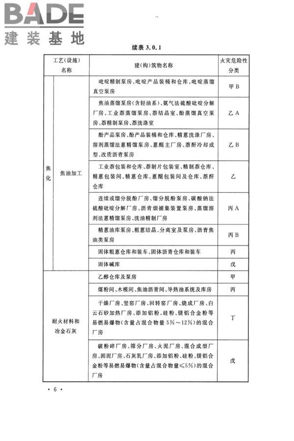 钢铁冶金企业设计防火标准_页面_017.jpg