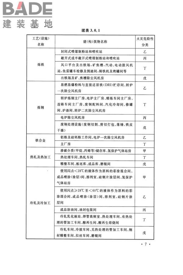 钢铁冶金企业设计防火标准_页面_018.jpg