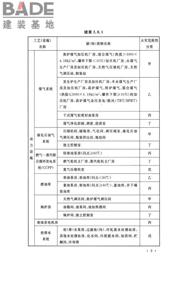 钢铁冶金企业设计防火标准_页面_020.jpg