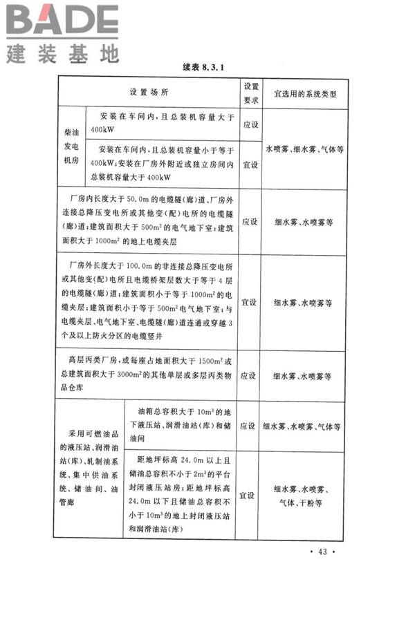 钢铁冶金企业设计防火标准_页面_054.jpg