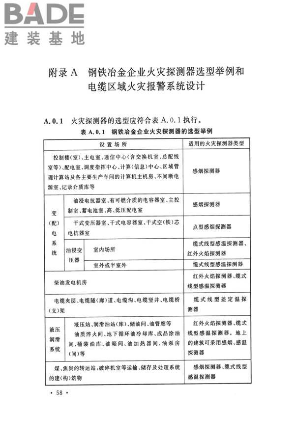 钢铁冶金企业设计防火标准_页面_069.jpg