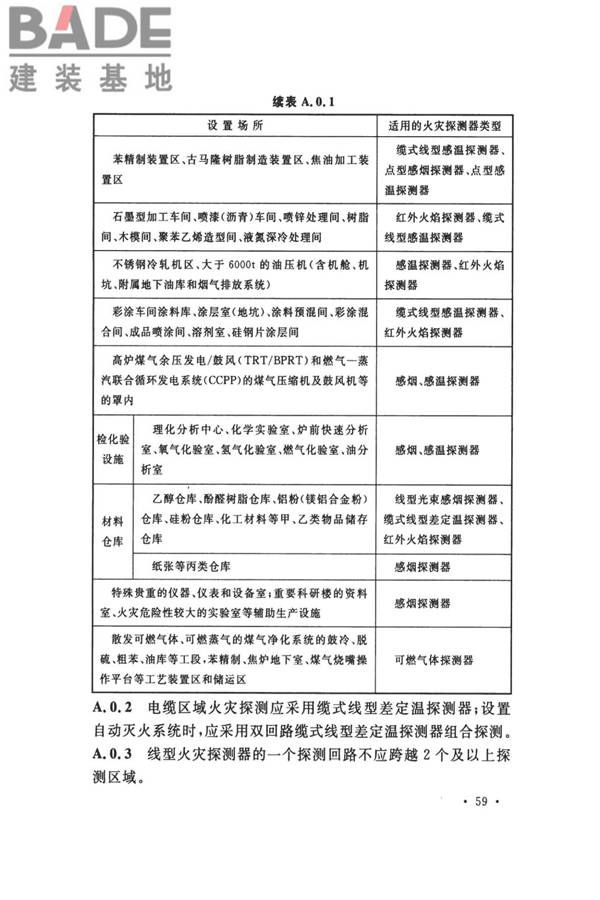 钢铁冶金企业设计防火标准_页面_070.jpg