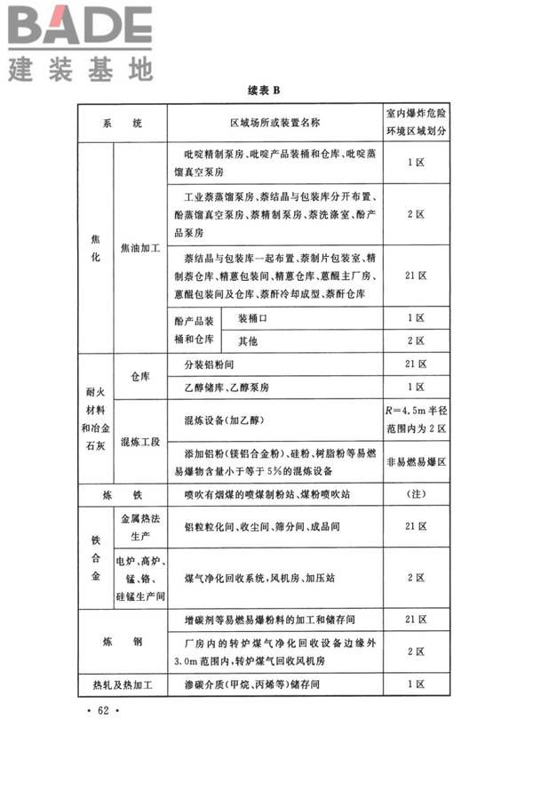 钢铁冶金企业设计防火标准_页面_073.jpg