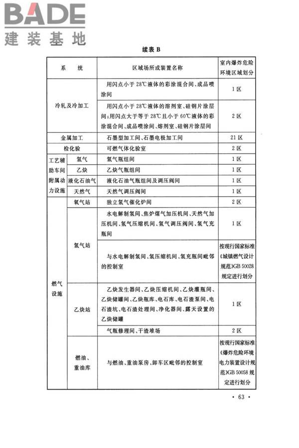 钢铁冶金企业设计防火标准_页面_074.jpg