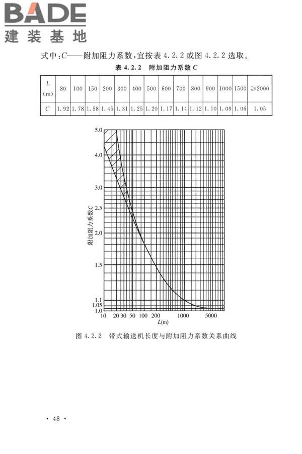 带式输送机工程技术标准_页面_062.jpg