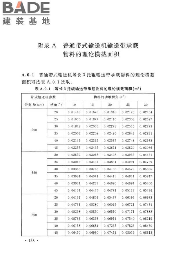 带式输送机工程技术标准_页面_152.jpg