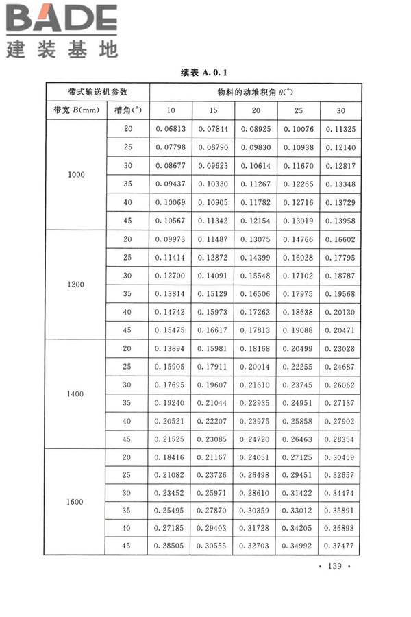 带式输送机工程技术标准_页面_153.jpg