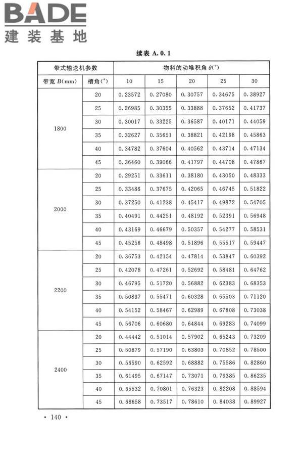 带式输送机工程技术标准_页面_154.jpg
