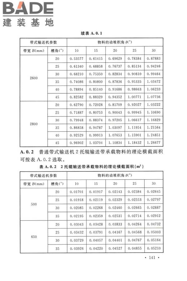带式输送机工程技术标准_页面_155.jpg