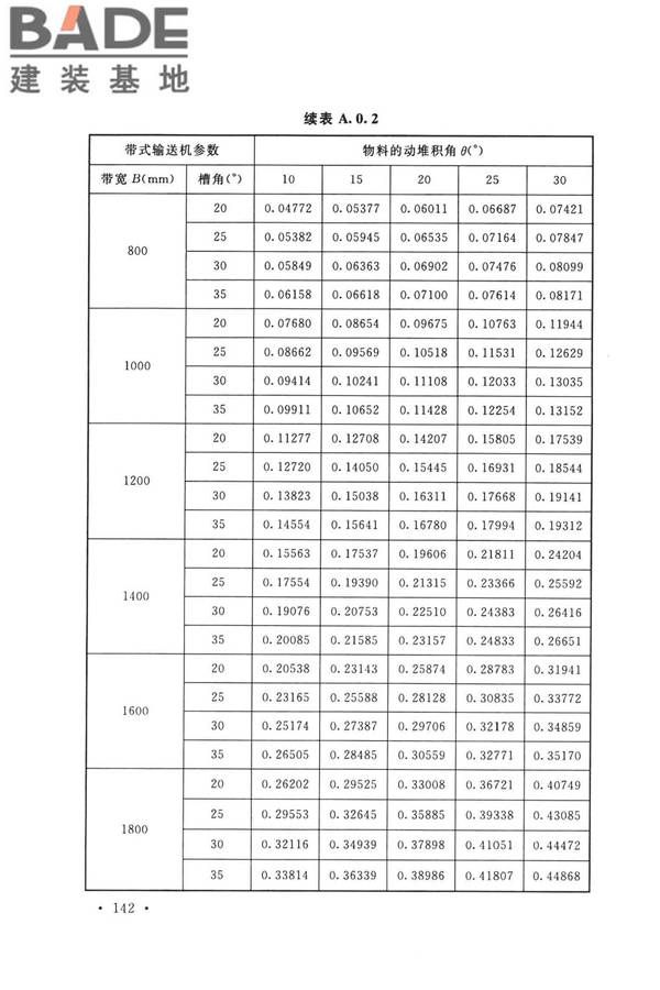 带式输送机工程技术标准_页面_156.jpg