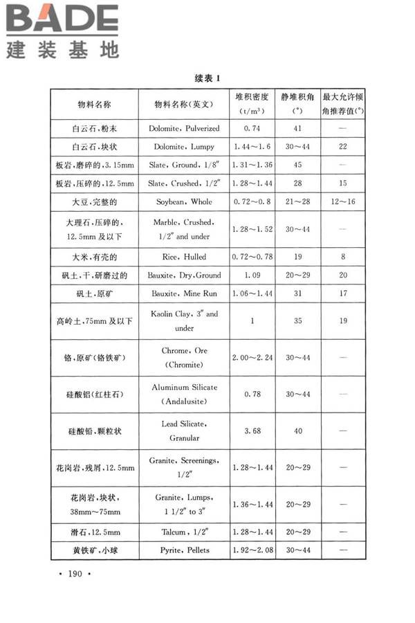 带式输送机工程技术标准_页面_202.jpg