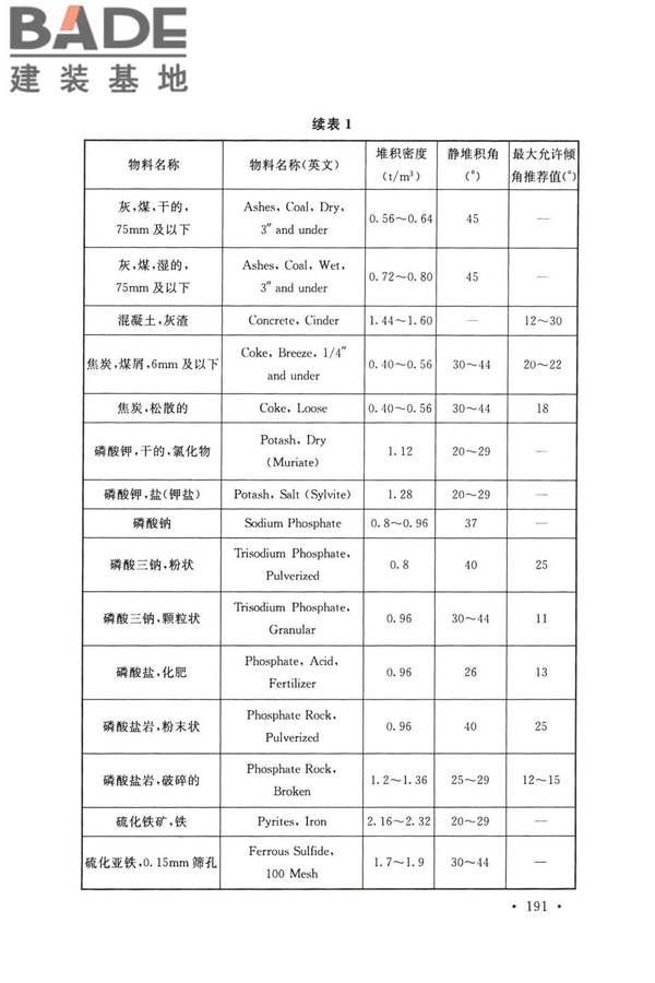 带式输送机工程技术标准_页面_203.jpg