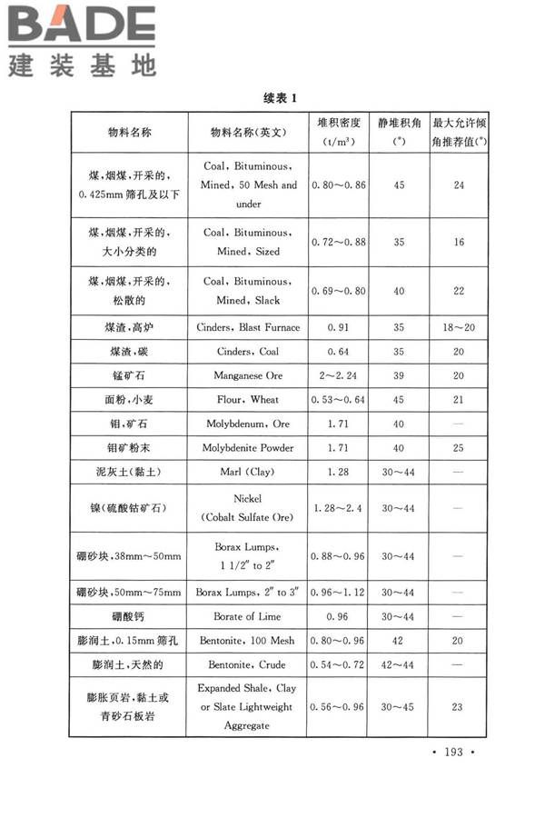 带式输送机工程技术标准_页面_205.jpg