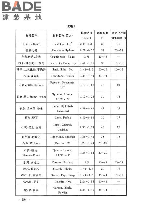带式输送机工程技术标准_页面_206.jpg