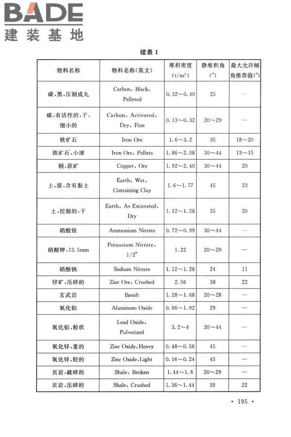 带式输送机工程技术标准_页面_207.jpg