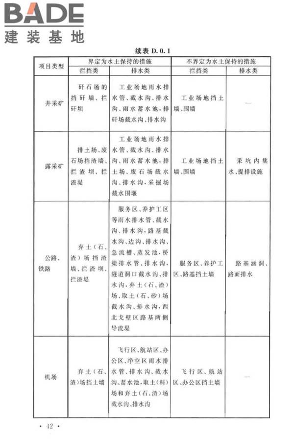生产建设项目水土保持技术标准_页面_52.jpg