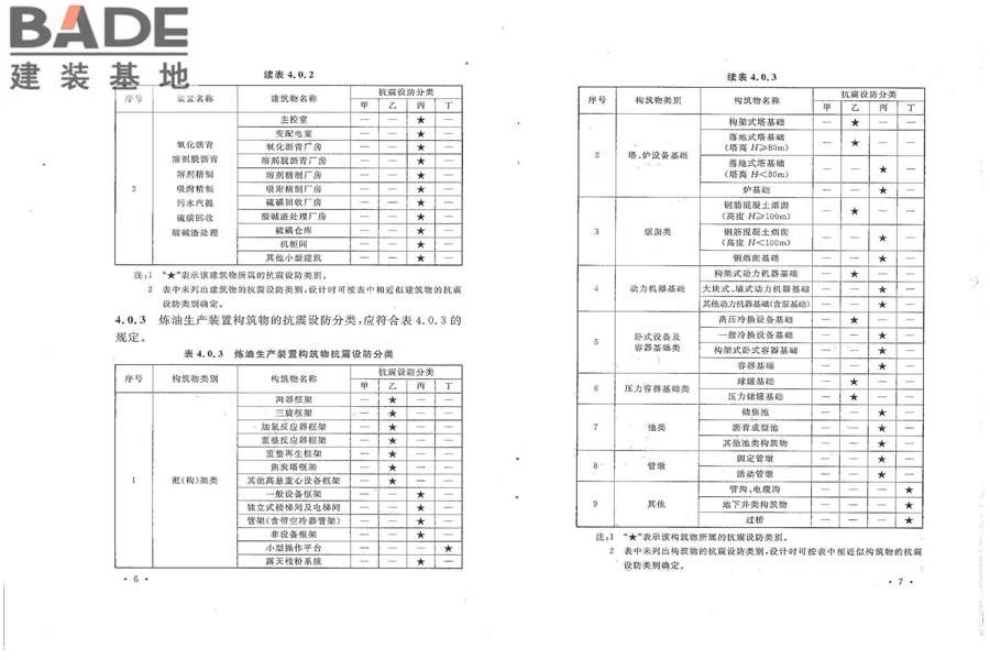 石油化工建（构）筑物抗震设防分类标准_页面_09.jpg