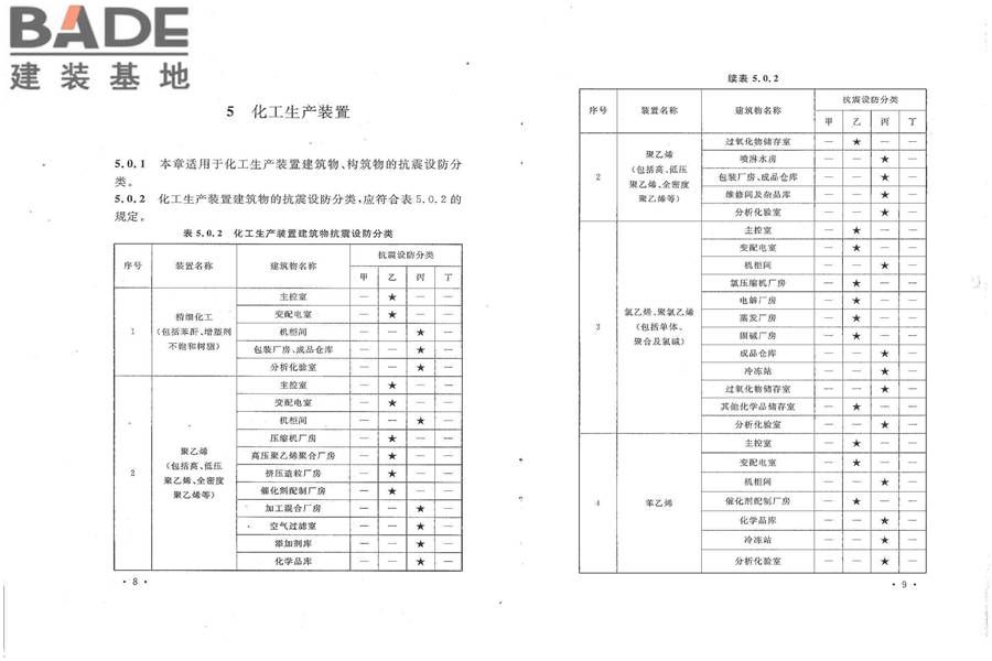 石油化工建（构）筑物抗震设防分类标准_页面_10.jpg