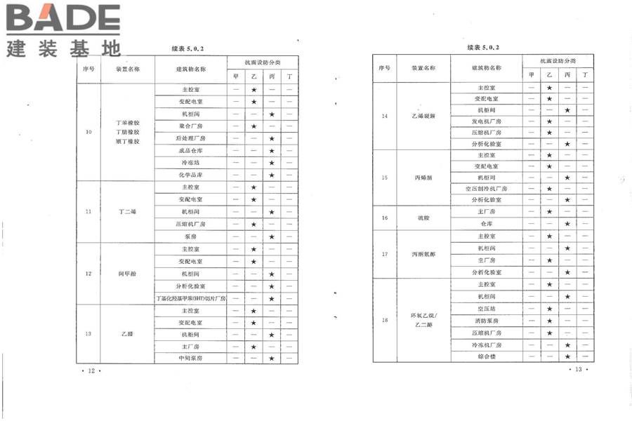 石油化工建（构）筑物抗震设防分类标准_页面_12.jpg