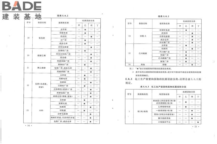 石油化工建（构）筑物抗震设防分类标准_页面_13.jpg