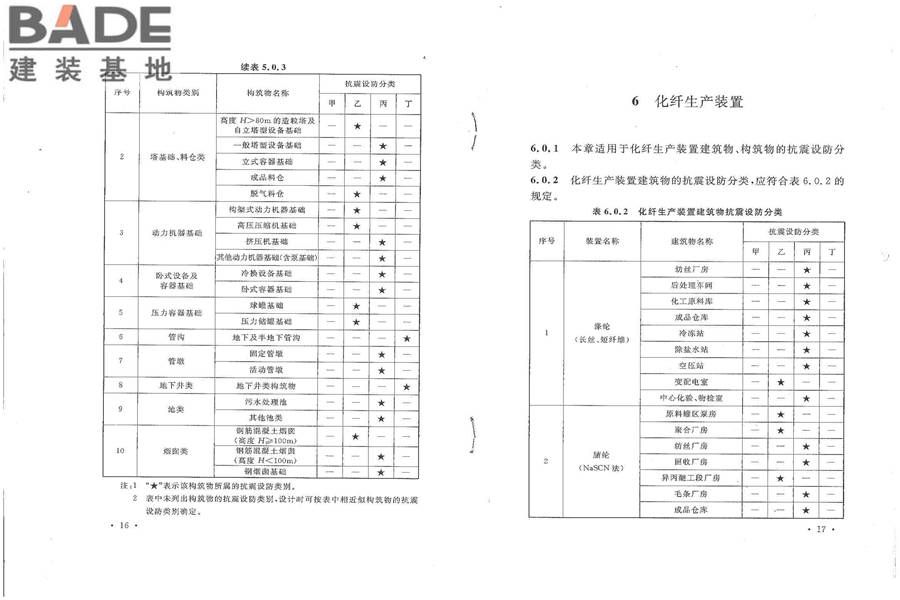 石油化工建（构）筑物抗震设防分类标准_页面_14.jpg