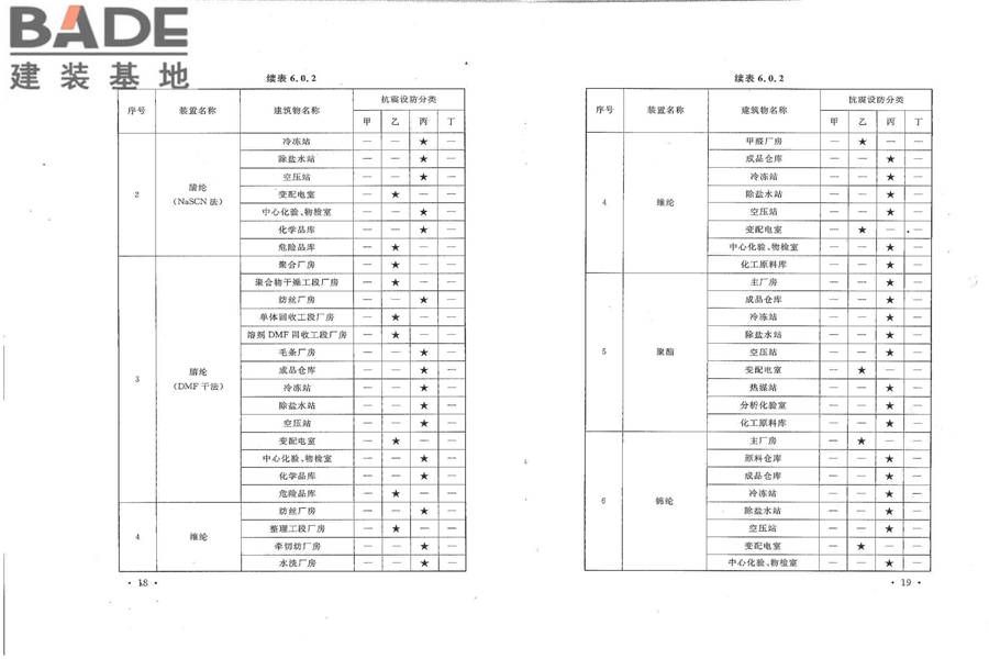 石油化工建（构）筑物抗震设防分类标准_页面_15.jpg
