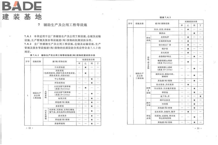石油化工建（构）筑物抗震设防分类标准_页面_17.jpg