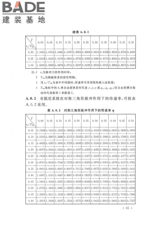 工程隔振设计标准_页面_075.jpg