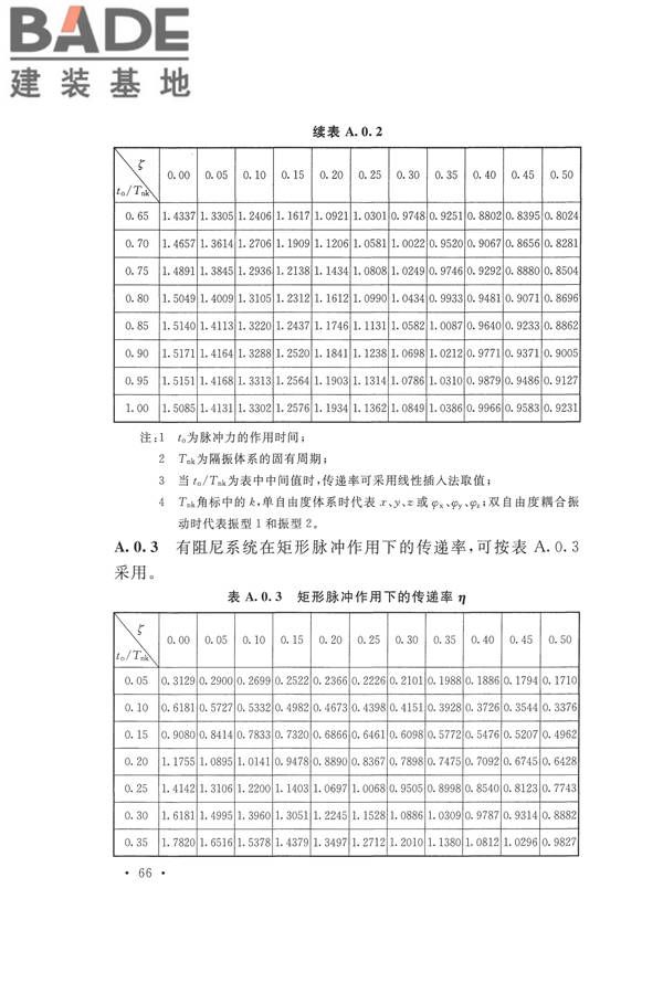工程隔振设计标准_页面_076.jpg