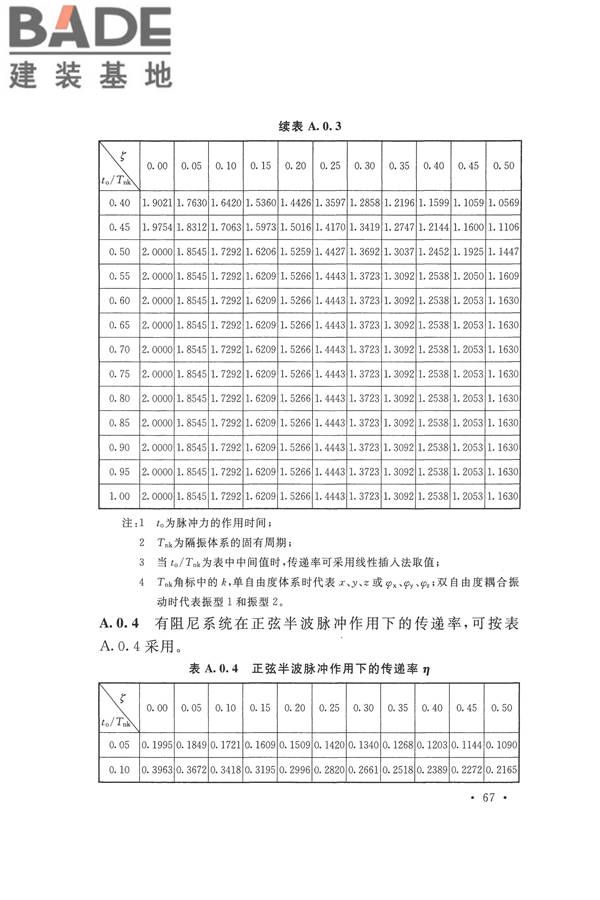 工程隔振设计标准_页面_077.jpg