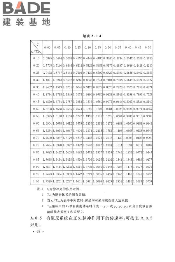 工程隔振设计标准_页面_078.jpg