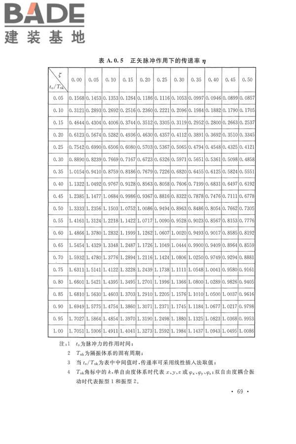 工程隔振设计标准_页面_079.jpg