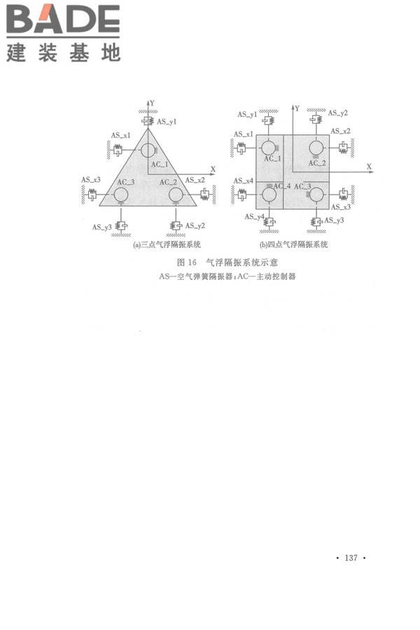 工程隔振设计标准_页面_144.jpg
